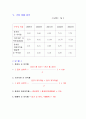 현대자동차의 기업가치 평가 -재무제표를 통한 EVA 분석  10페이지