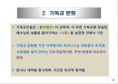 세계의 3대 종교문화 6페이지