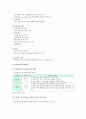 [자유학기제] 자유학기제 개요와 찬반의견, 자유학기제 성공적 정착방안 및 자유학기제 4페이지
