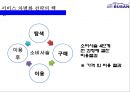 에어부산 [Air Busan] 원가절감 . 서비스혁신 성공 경영전략 12페이지