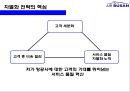 에어부산 [Air Busan] 원가절감 . 서비스혁신 성공 경영전략 13페이지