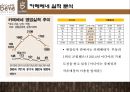 카페베네[Café Bene]의 성공 전략과 경영위기들 5페이지