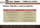 카페베네[Café Bene]의 성공 전략과 경영위기들 10페이지
