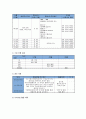 노인자립능력 향상을 위한 독거노인대상 요리프로그램(독거노인대상프로그램, 사업계획서, 프로포절, 독거노인프로그램) 4페이지