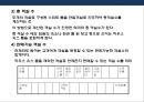 호텔객실의 개념,분류,가격 정책[Hotel room concepts, classification, pricing] 17페이지