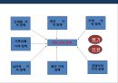 호텔객실의 개념,분류,가격 정책[Hotel room concepts, classification, pricing] 20페이지