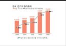 1인가구의 증가[초식남&건어물녀]& 외식산업 변화 5페이지