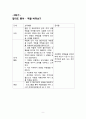신혼부부 프로그램(가족생활교육, 성격이해교육, 역할교체, 재테크방법, 투자계획, 부부교육) 9페이지