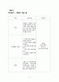 신혼부부 프로그램(가족생활교육, 성격이해교육, 역할교체, 재테크방법, 투자계획, 부부교육) 19페이지