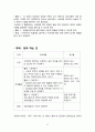 신혼부부 프로그램(가족생활교육, 성격이해교육, 역할교체, 재테크방법, 투자계획, 부부교육) 32페이지