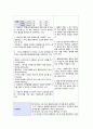 베체트병(Bechet's disease) 문헌고찰 & 케이스, 임산부 급성통증, 변비, 고체온 간호과정, 간호진단, 이론적근거 10페이지