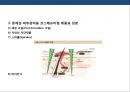 화장품 기술개발 동향과 치료용 피부과 화장품제품 & 병원전용 화장품 38페이지