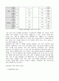 (인적자원관리)GS 리테일- 후생복지,카페테리아 사례 3페이지