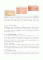 (인적자원관리)-신한생명,회사소개,채용제도,인력구조,평가제도,보상제도 7페이지