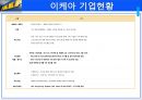 이케아 IKEA  기업분석과 SWOT분석및 이케아 경영 및 마케팅전략 사례분석 PPT 6페이지