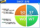 이케아 IKEA  기업분석과 SWOT분석및 이케아 경영 및 마케팅전략 사례분석 PPT 15페이지