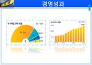 이케아 IKEA  기업분석과 SWOT분석및 이케아 경영 및 마케팅전략 사례분석 PPT 21페이지