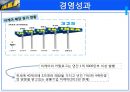 이케아 IKEA  기업분석과 SWOT분석및 이케아 경영 및 마케팅전략 사례분석 PPT 22페이지