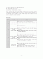 노년기 가족교육프로그램(가족생활교육, 노인치매예방프로그램, 노년기가족교육, 노인대상프로그램) 6페이지