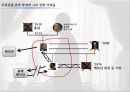 버틀러 대통령의 집사 사회복지적 영화감상문(영화줄거리, 주인공장애, 환경분석, 시대적배경, 사회복지정책) 6페이지