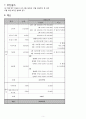 악기연주를 통한 다문화자녀의 사회적응 프로그램(프로그램개발과평가, 다문화가정자녀프로그램, 다문화가족프로그램) 5페이지
