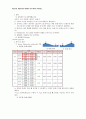 운동해양실험 - Response Amplitude Operator 5페이지