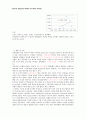 운동해양실험 - Response Amplitude Operator 7페이지