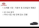 KIA 기아자동차Kia Motors Corporation 기업분석과 SWOT분석및 기아자동차 경영전략과 마케팅전략및 기아자동차 기업성과연구 PPT 4페이지