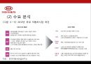 KIA 기아자동차Kia Motors Corporation 기업분석과 SWOT분석및 기아자동차 경영전략과 마케팅전략및 기아자동차 기업성과연구 PPT 5페이지