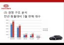 KIA 기아자동차Kia Motors Corporation 기업분석과 SWOT분석및 기아자동차 경영전략과 마케팅전략및 기아자동차 기업성과연구 PPT 9페이지