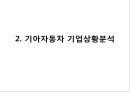 KIA 기아자동차Kia Motors Corporation 기업분석과 SWOT분석및 기아자동차 경영전략과 마케팅전략및 기아자동차 기업성과연구 PPT 11페이지