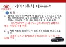KIA 기아자동차Kia Motors Corporation 기업분석과 SWOT분석및 기아자동차 경영전략과 마케팅전략및 기아자동차 기업성과연구 PPT 12페이지