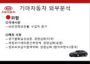 KIA 기아자동차Kia Motors Corporation 기업분석과 SWOT분석및 기아자동차 경영전략과 마케팅전략및 기아자동차 기업성과연구 PPT 16페이지