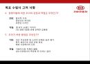 KIA 기아자동차Kia Motors Corporation 기업분석과 SWOT분석및 기아자동차 경영전략과 마케팅전략및 기아자동차 기업성과연구 PPT 21페이지