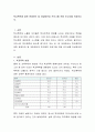 학교폭력에 대한 문제진단 및 개입방안과 프로그램 적용 보고서를 작성 2페이지