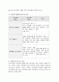 학교폭력에 대한 문제진단 및 개입방안과 프로그램 적용 보고서를 작성 4페이지