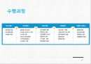 국민건강영양조사 2015 PPT(실시현황, 국민건강양양조사수행, 조사개요, 조사연혁, 주요결과) 프레젠테이션 34페이지