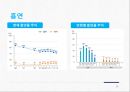 국민건강영양조사 2015 PPT(실시현황, 국민건강양양조사수행, 조사개요, 조사연혁, 주요결과) 프레젠테이션 36페이지