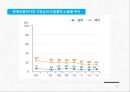 국민건강영양조사 2015 PPT(실시현황, 국민건강양양조사수행, 조사개요, 조사연혁, 주요결과) 프레젠테이션 37페이지