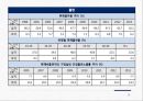 국민건강영양조사 2015 PPT(실시현황, 국민건강양양조사수행, 조사개요, 조사연혁, 주요결과) 프레젠테이션 38페이지