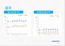 국민건강영양조사 2015 PPT(실시현황, 국민건강양양조사수행, 조사개요, 조사연혁, 주요결과) 프레젠테이션 39페이지