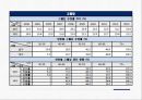 국민건강영양조사 2015 PPT(실시현황, 국민건강양양조사수행, 조사개요, 조사연혁, 주요결과) 프레젠테이션 48페이지