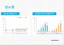 국민건강영양조사 2015 PPT(실시현황, 국민건강양양조사수행, 조사개요, 조사연혁, 주요결과) 프레젠테이션 49페이지