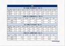 국민건강영양조사 2015 PPT(실시현황, 국민건강양양조사수행, 조사개요, 조사연혁, 주요결과) 프레젠테이션 60페이지