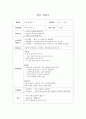 아동예절지도 활동계획안(언어예절, 인사예절, 호칭알기, 개인예절, 공공예절, 수업계획서, 3~5세) 2페이지