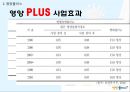 영양플러스, 모자보건사업, WIC프로그램 PPT(모자보건, 어린이영양복지사업, 모자영양보건사업) 프레젠테이션 12페이지
