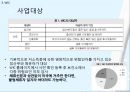 영양플러스, 모자보건사업, WIC프로그램 PPT(모자보건, 어린이영양복지사업, 모자영양보건사업) 프레젠테이션 16페이지