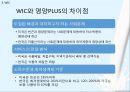 영양플러스, 모자보건사업, WIC프로그램 PPT(모자보건, 어린이영양복지사업, 모자영양보건사업) 프레젠테이션 20페이지