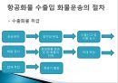 항공화물운송과 AWB 12페이지