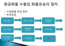 항공화물운송과 AWB 13페이지
